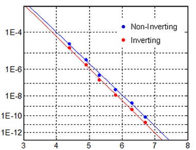 DSC-10G-CDR : 10.709 Gb/s NRZ-ASK BER {2¹31-1 PRBS}