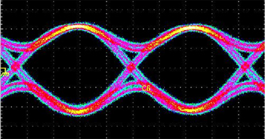 DSC-R412 23G RZ-DPSK Eye Pattern