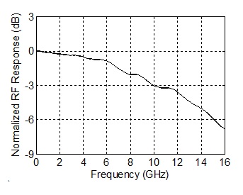 RF response of open-terminated photodiode integrated with a thermo-electric cooler and a temperature sensor in a compact microwave package